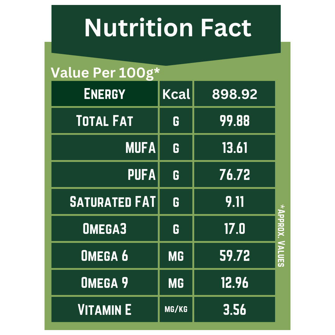 Nutrition facts for cold wood pressed walnut oil showing energy, total fat, omega 3, omega 6, omega 9, and vitamin E content.