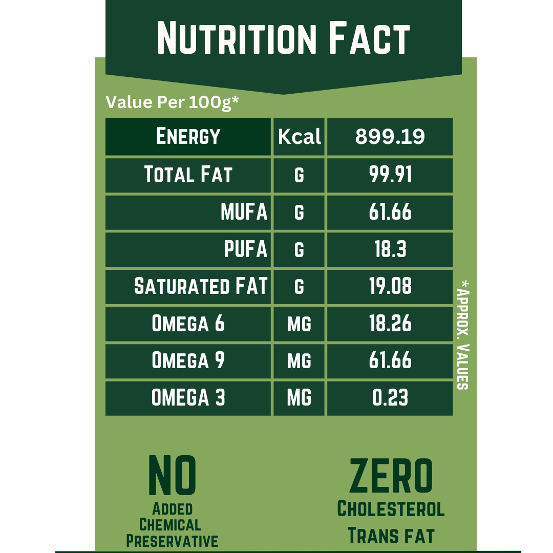 ALMONDNUTRITION