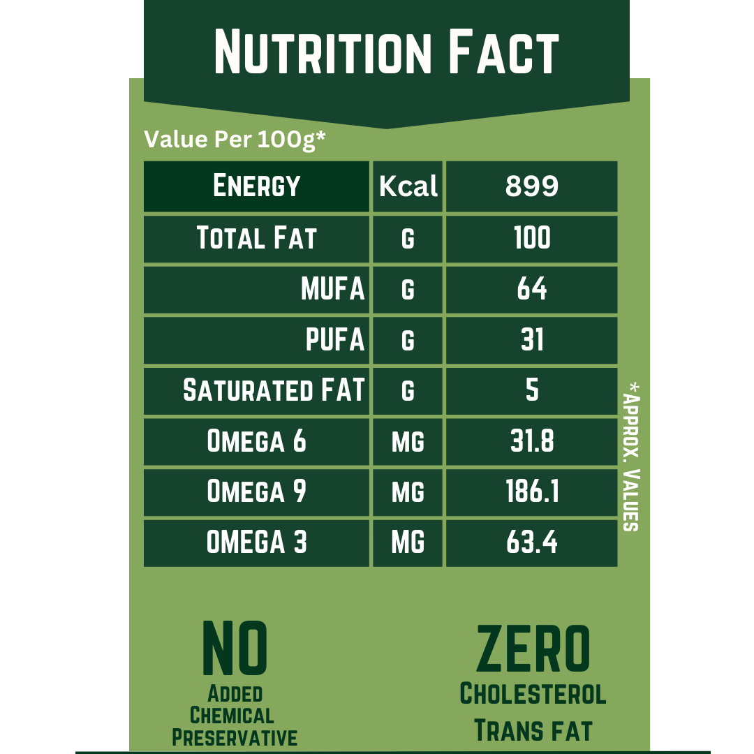 YELLOW MUSTARD NUTRITION